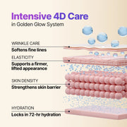 Silk Peptide EGF Intensive Gold Overnight Mask